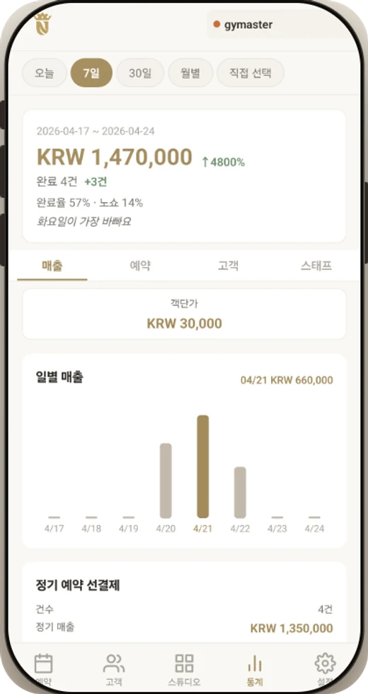 매출이 쌓이는 게 보입니다